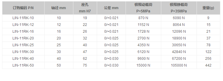 開(kāi)口鋁塑直線軸承