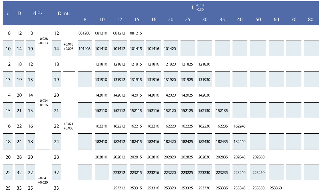 標準石墨銅套