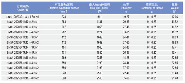 SNSF法蘭螺母