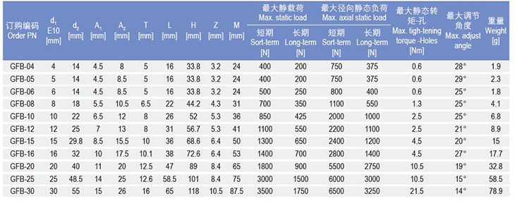 GFB桿端關(guān)節(jié)軸承