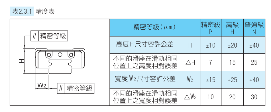 微小型標(biāo)準(zhǔn)四方滑塊導(dǎo)軌